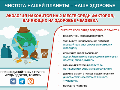 Плакат Чистота нашей планеты - наше здоровье
